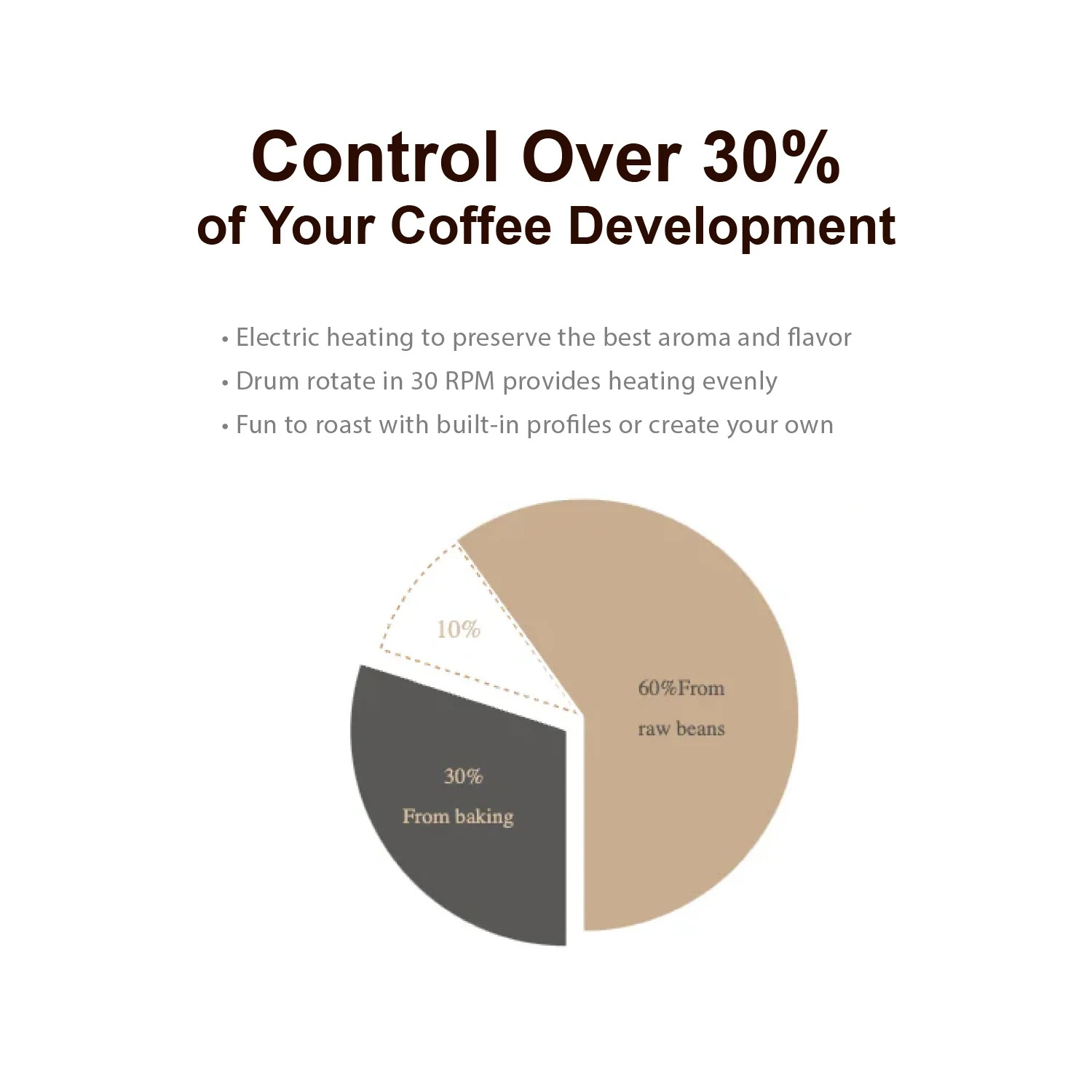 R1 Coffee Roaster Package - Image 4