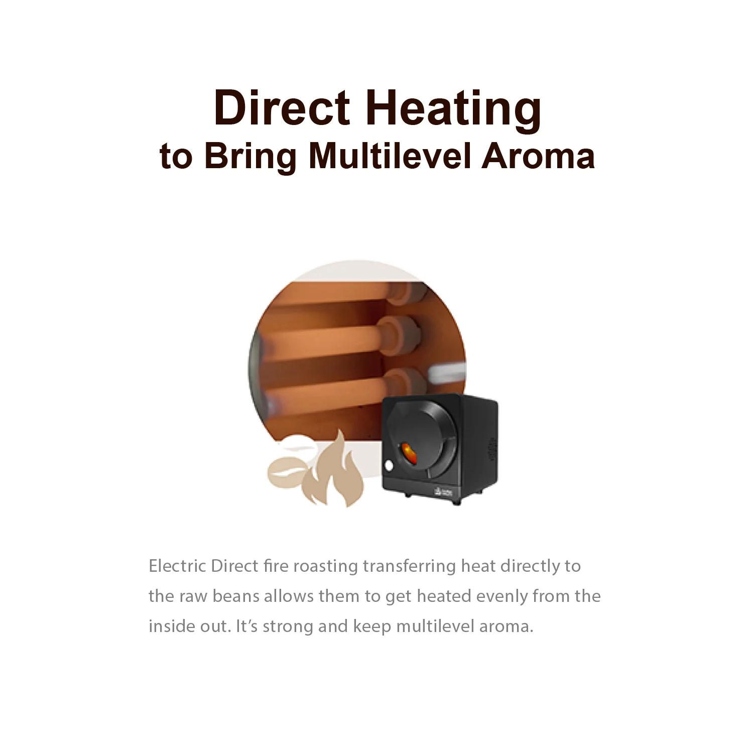 R1 Coffee Roaster Package - Image 5