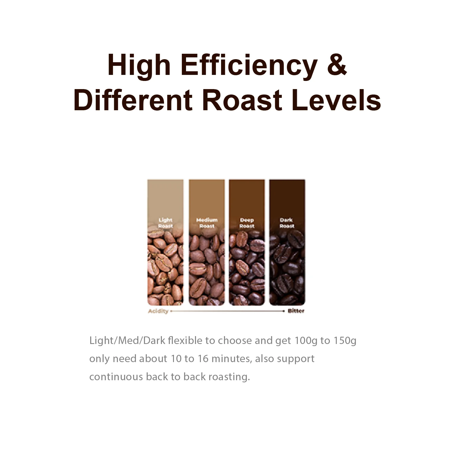 R1 Coffee Roaster Package - Image 6