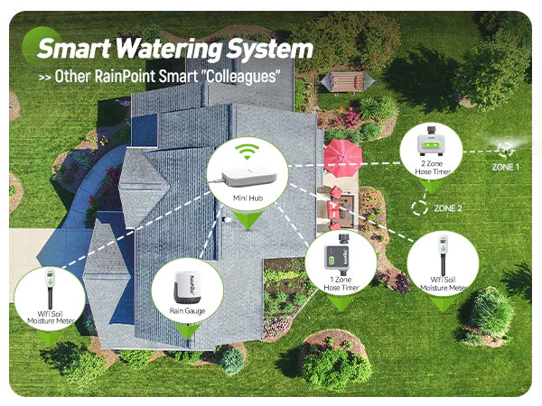 Smart Digital Wireless Plant Moisture Meter - Image 18