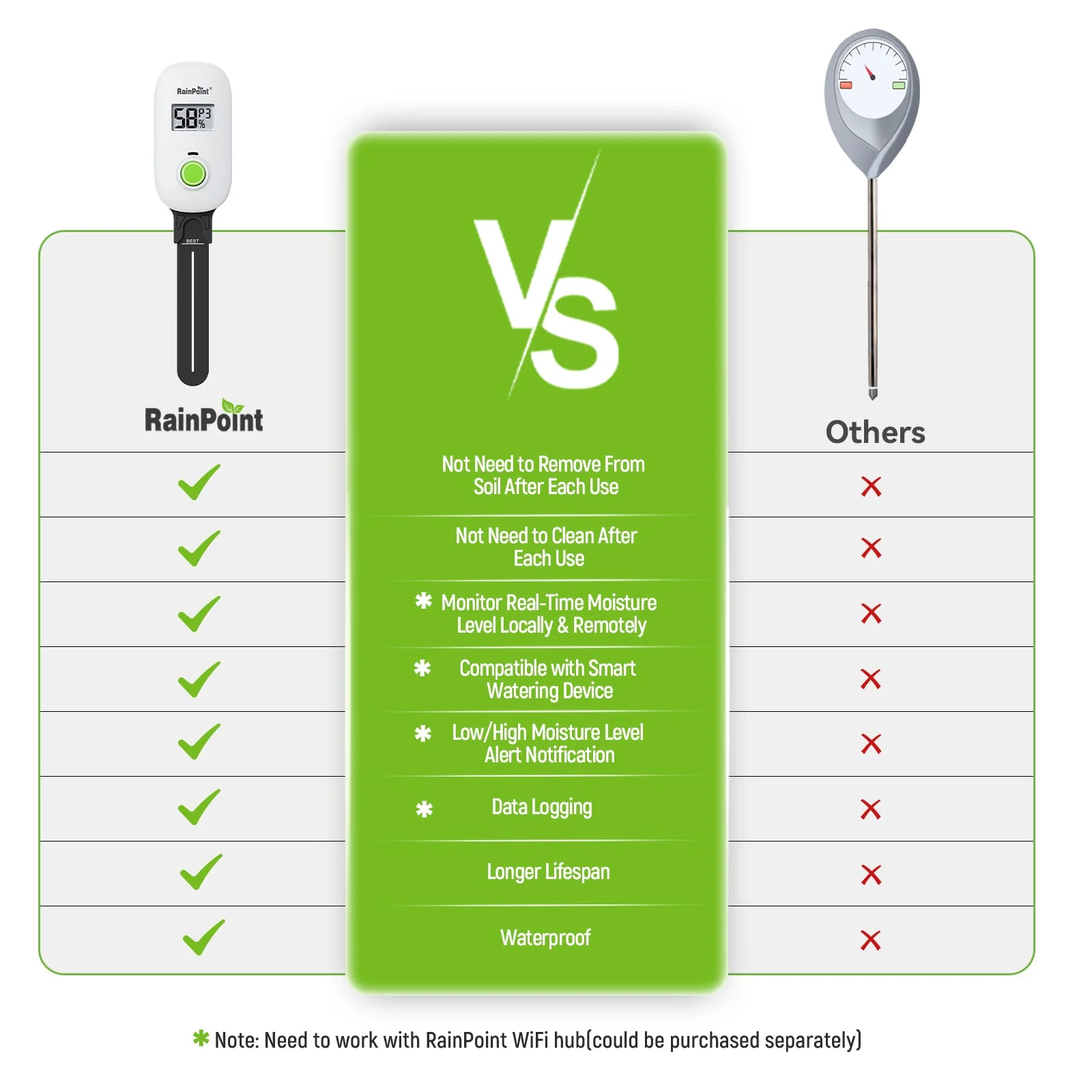 Smart Digital Wireless Plant Moisture Meter - Image 4