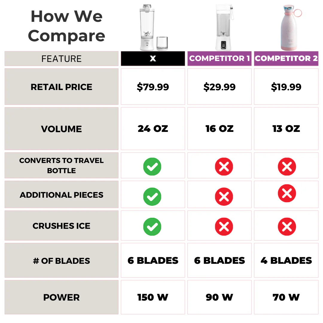 X Ice Crushing Portable Blender (24oz) - Image 10