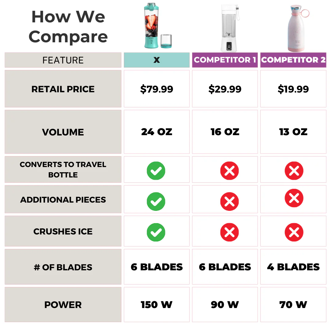 X Ice Crushing Portable Blender (24oz) - Image 11