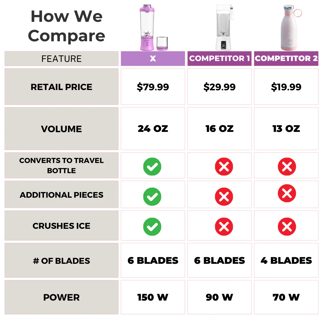 X Ice Crushing Portable Blender (24oz) - Image 13