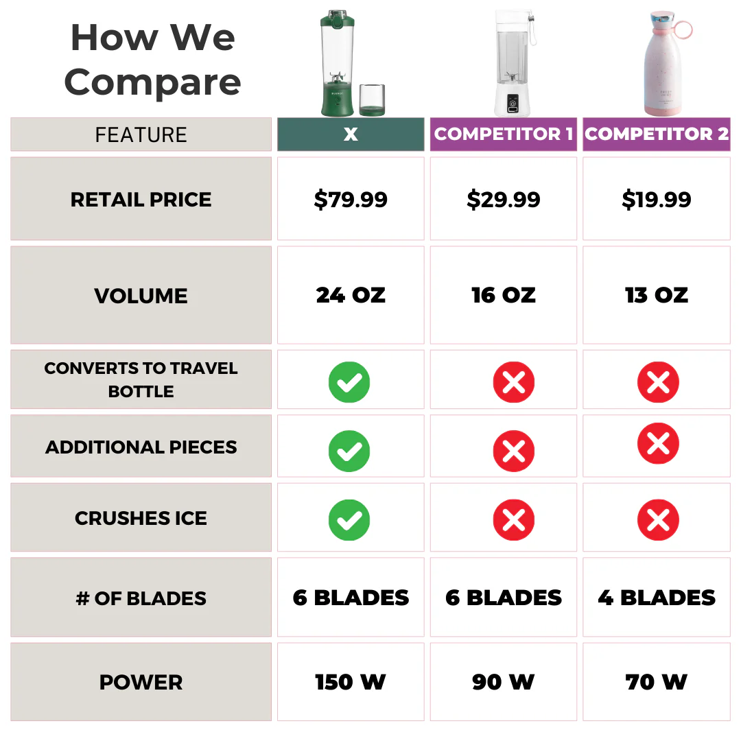 X Ice Crushing Portable Blender (24oz) - Image 14