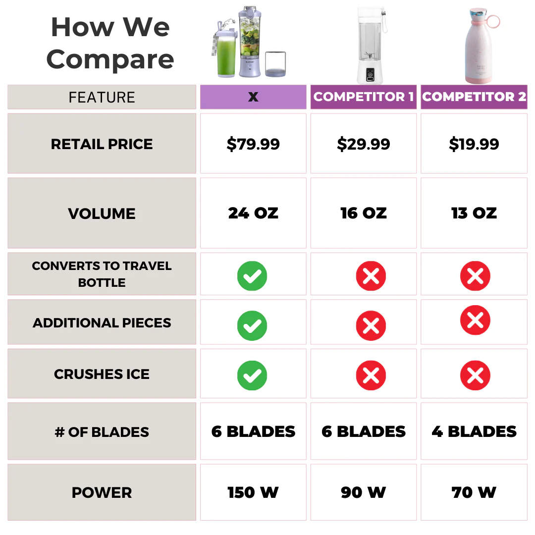 X Ice Crushing Portable Blender (24oz) - Image 15